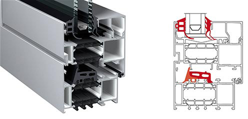 Avantis 75 I Fenster, Tren Thermisch getrennte Profilsystem 3 Kammersystem