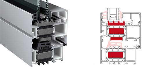 Avantis 75 SHI Fenster, Tren Thermisch getrennte Profilsystem 3 Kammersystem